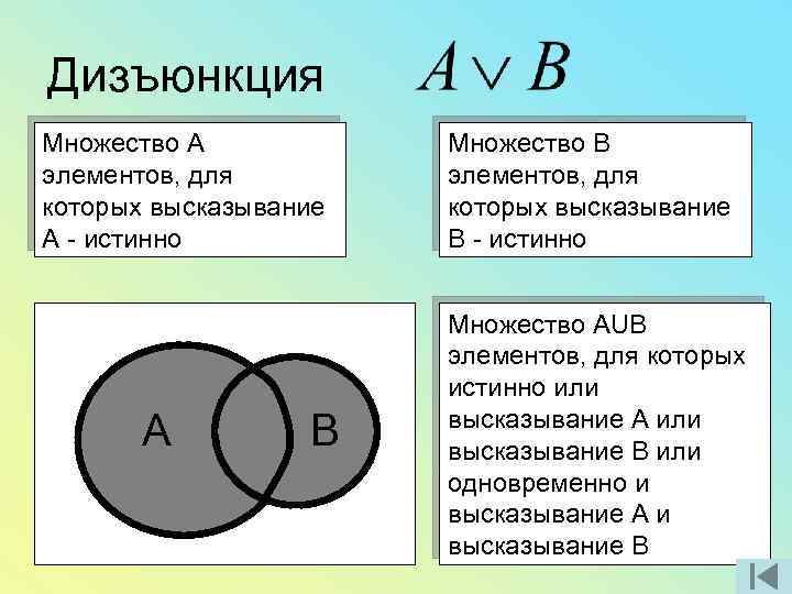 Изобразить графически множество. Дизъюнкция множеств. Дизъюнкция круги Эйлера. Дизъюнкция Графическое представление.