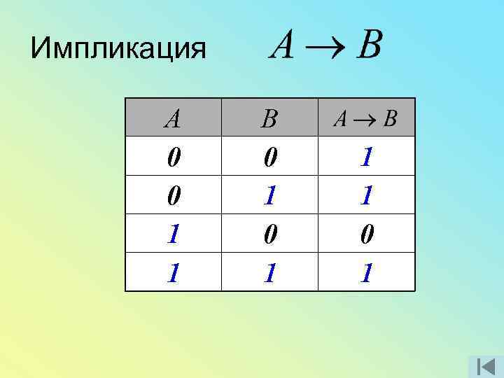 Импликация