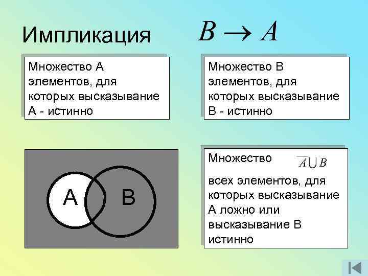 Импликация на диаграмме венна