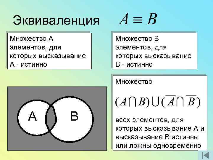 Эквиваленция Множество А элементов, для которых высказывание А - истинно Множество В элементов, для