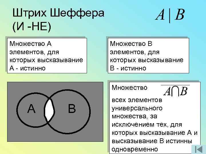 Штрих шеффера. Штрих Шеффера круги Эйлера. Штрих Шеффера диаграмма Эйлера. Штрих Шеффера диаграмма Венна.