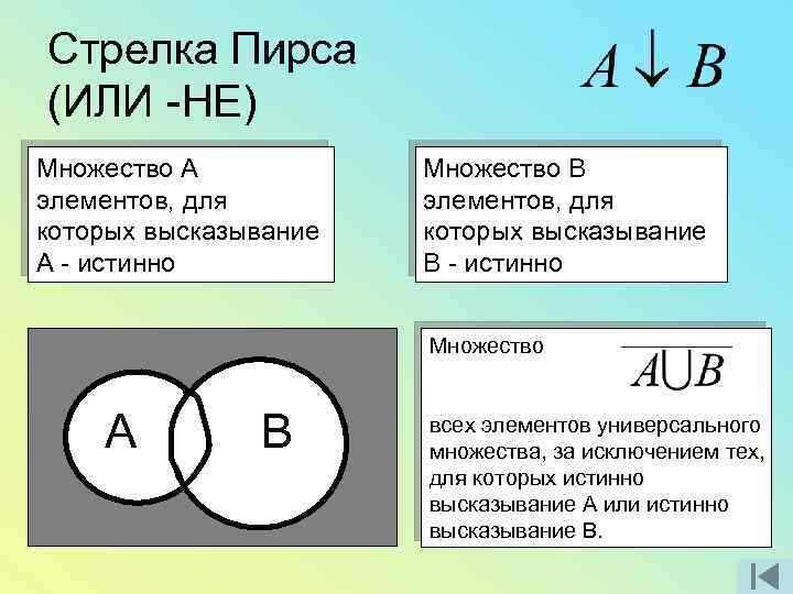 Стрелка Пирса (ИЛИ -НЕ) Множество А элементов, для которых высказывание А - истинно Множество