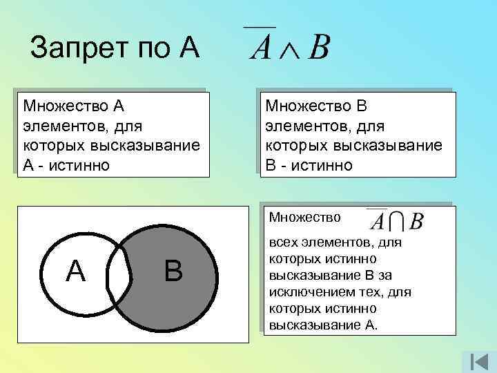 Запрет по А Множество А элементов, для которых высказывание А - истинно Множество В