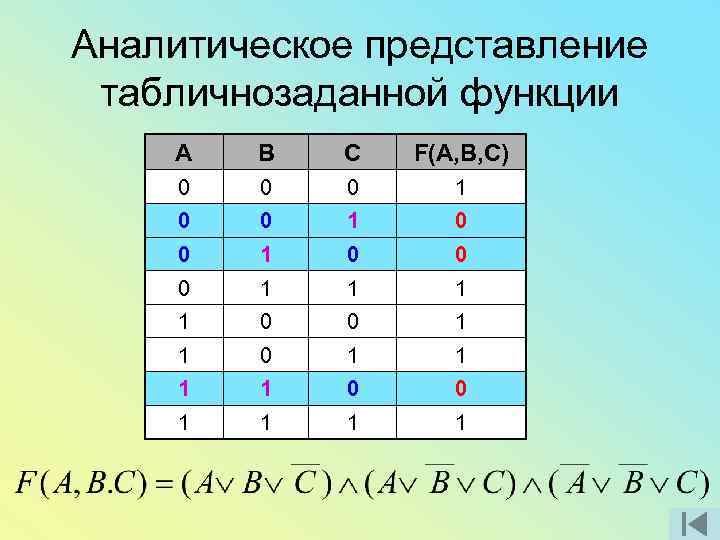 Аналитическое представление табличнозаданной функции A B C F(A, B, C) 0 0 0 1