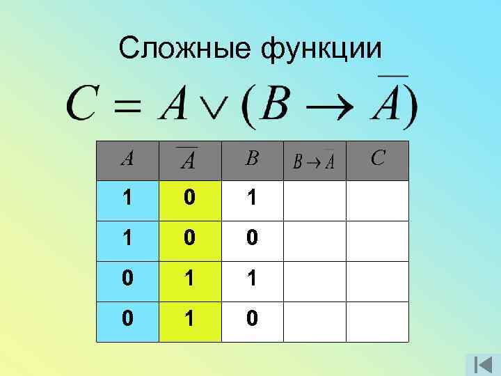 Сложные функции A B 1 0 1 1 0 0 0 1 1 0