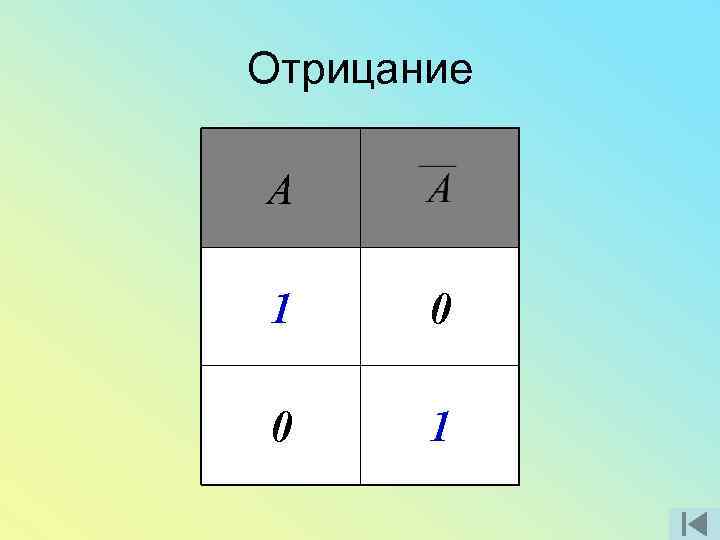 Отрицание А 1 0 0 1 