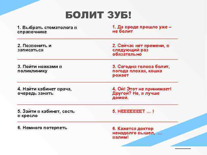 БОЛИТ ЗУБ! 1. Выбрать стоматолога в справочнике 1. Да вроде прошло уже – не