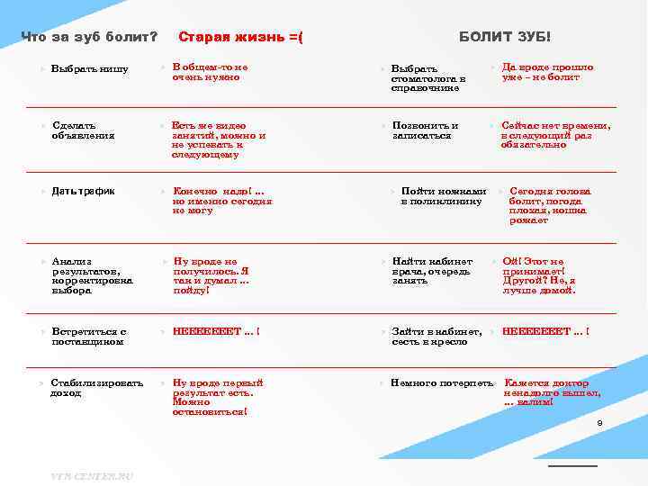 Что за зуб болит? Старая жизнь =( БОЛИТ ЗУБ! Выбрать нишу В общем-то не