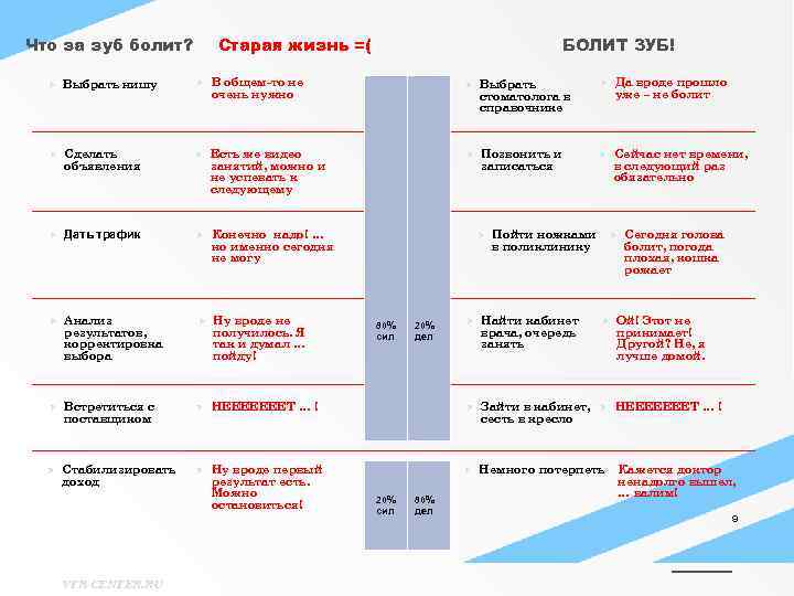 Что за зуб болит? Старая жизнь =( Выбрать нишу В общем-то не очень нужно