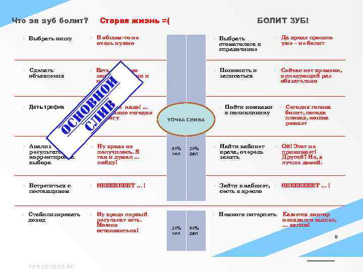 Что за зуб болит? Старая жизнь =( Выбрать нишу В общем-то не очень нужно