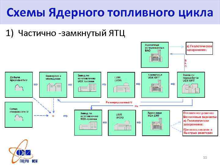 Замкнутый ятц схема