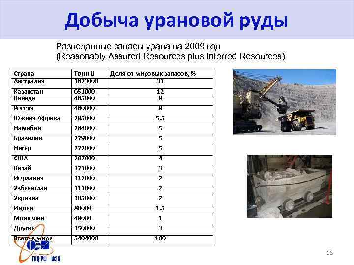 Добыча и переработка урановой руды. Запасы урановой руды в России. Страны добытчики урановых руд. Крупнейшие месторождения урана. Страны где добывают урановые руды.