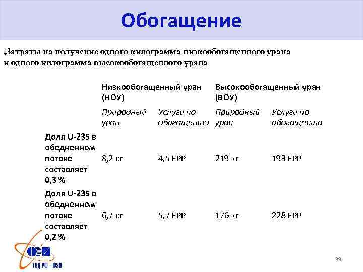 Обогащение , Затраты на получение одного килограмма низкообогащенного урана и одного килограмма высокообогащенного урана