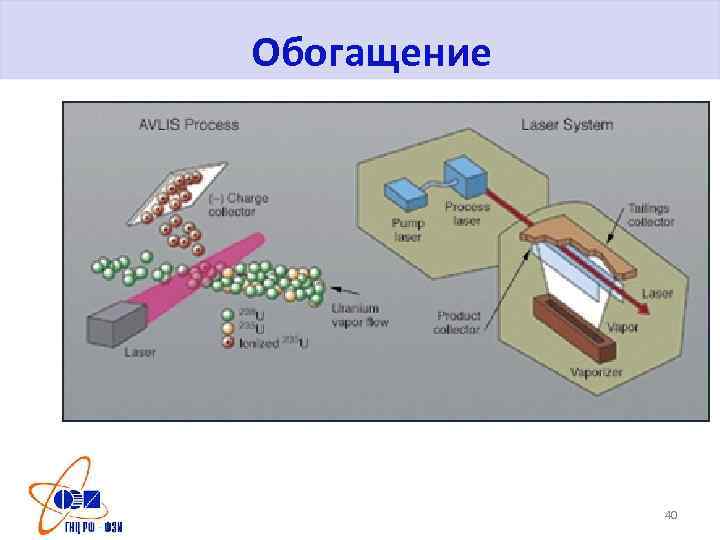 Обогащение 40 