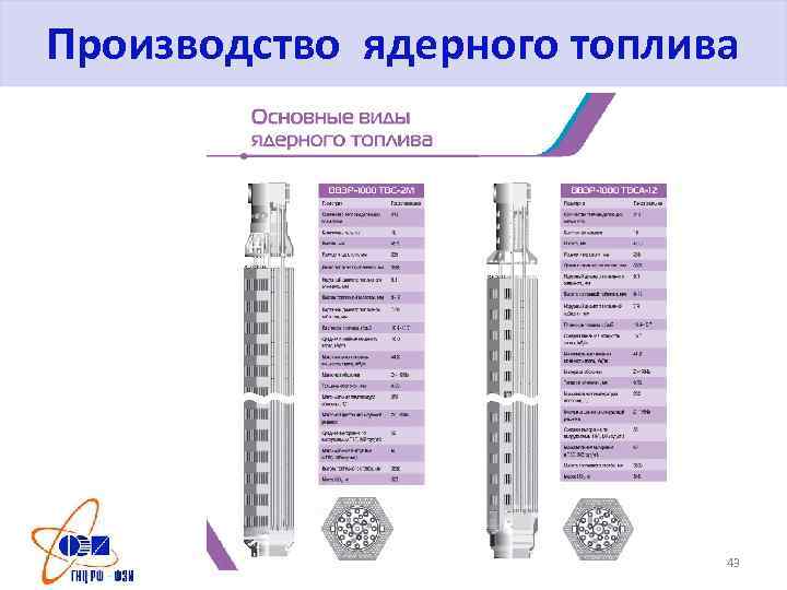 Производство ядерного топлива 43 
