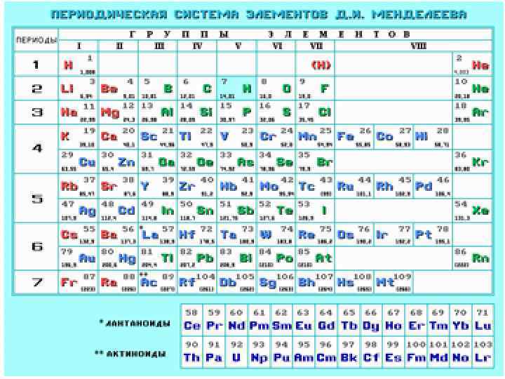 Основные материалы, используемые В ЯТЦ Материалы органов управления: Это материалы, обладающие большим сечением поглощения