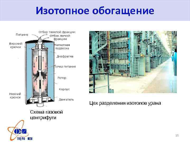 Схема обогащения урана