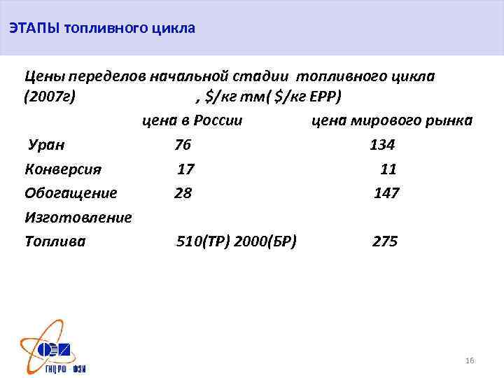 ЭТАПЫ топливного цикла Цены переделов начальной стадии топливного цикла (2007 г) , $/кг тм(