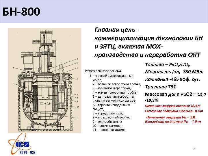 Тепловая схема бн 800