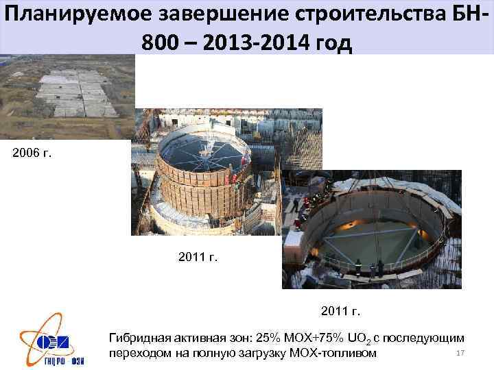 Планируемое завершение строительства БН 800 – 2013 -2014 год 2006 г. 2011 г. Гибридная