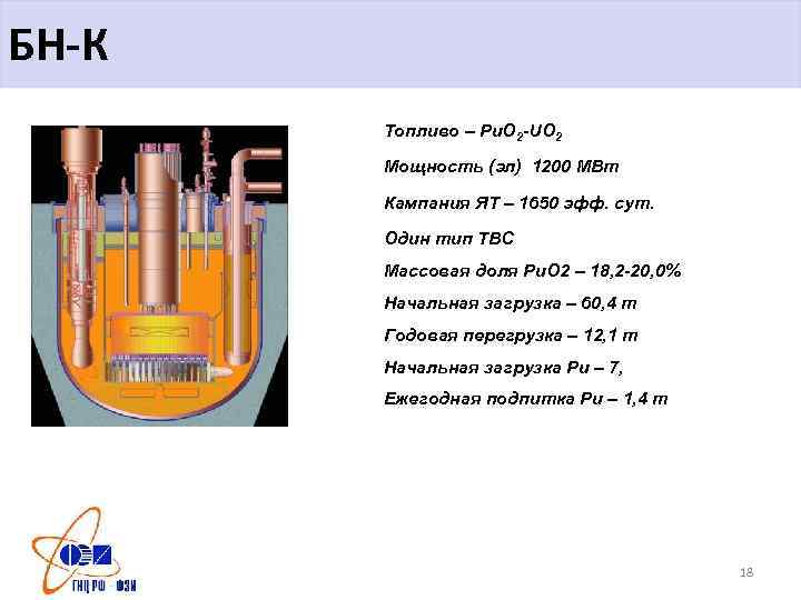 БН-К Топливо – Pu. O 2 -UO 2 Мощность (эл) 1200 МВт Кампания ЯТ