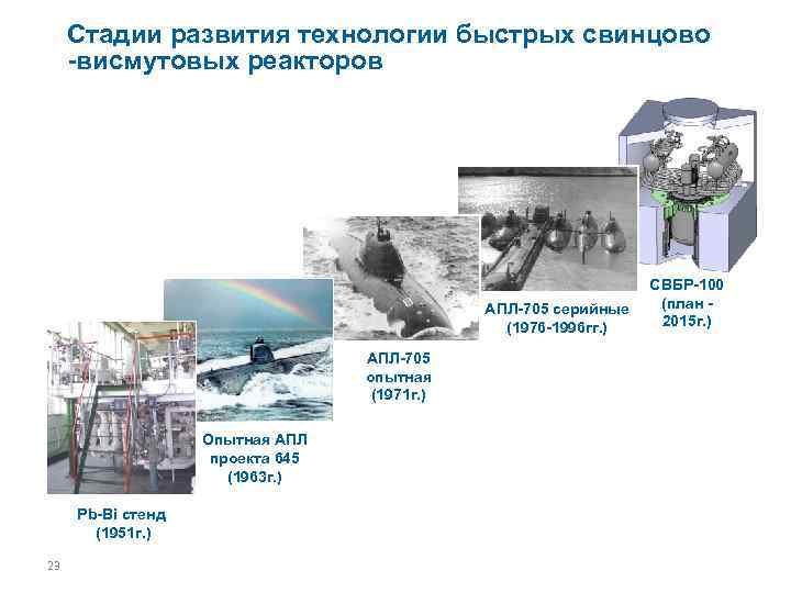 Стадии развития технологии быстрых свинцово -висмутовых реакторов АПЛ-705 серийные (1976 -1996 гг. ) АПЛ-705