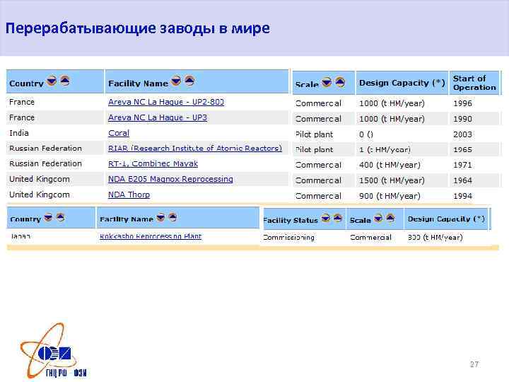 Перерабатывающие заводы в мире 27 