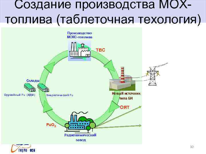 Ядерный топливный цикл картинки