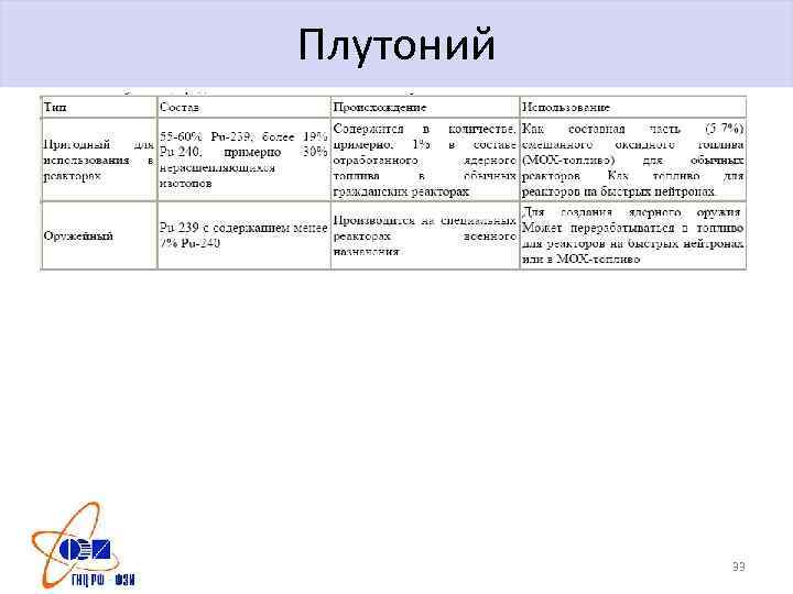 Плутоний 33 