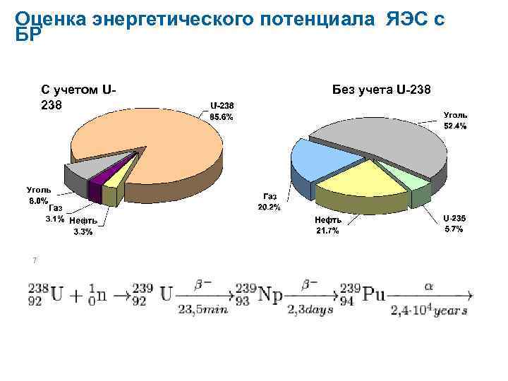 Потенциал энергетических ресурсов огэ. Состав энергетического потенциала. Развитие энергетического потенциала. Росатом структура. Категории энергетического потенциала.