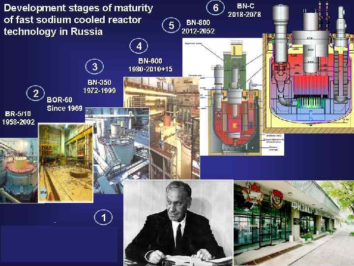 Основные этапы развития технологии БР с Na теплоносителем 9 