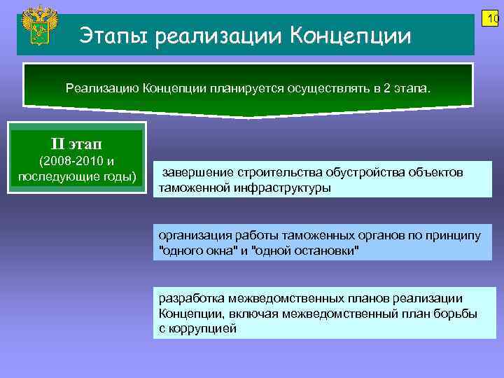 Этапы реализации концепции. Принципы организации таможенной инфраструктуры. Задачи реализации концепции:. Оценка объектов таможенной инфраструктуры.