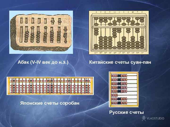 Абак (V-IV век до н. э. ) Китайские счеты суан-пан Японские счеты соробан Русские