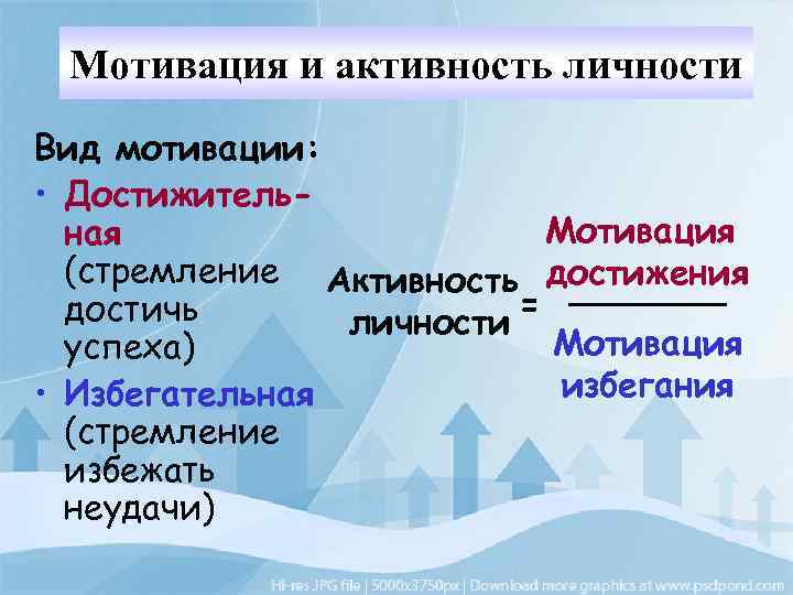 Мотивация и активность личности Вид мотивации: • Достижитель. Мотивация ная (стремление Активность достижения =