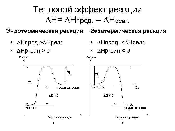 Тепловые реакции