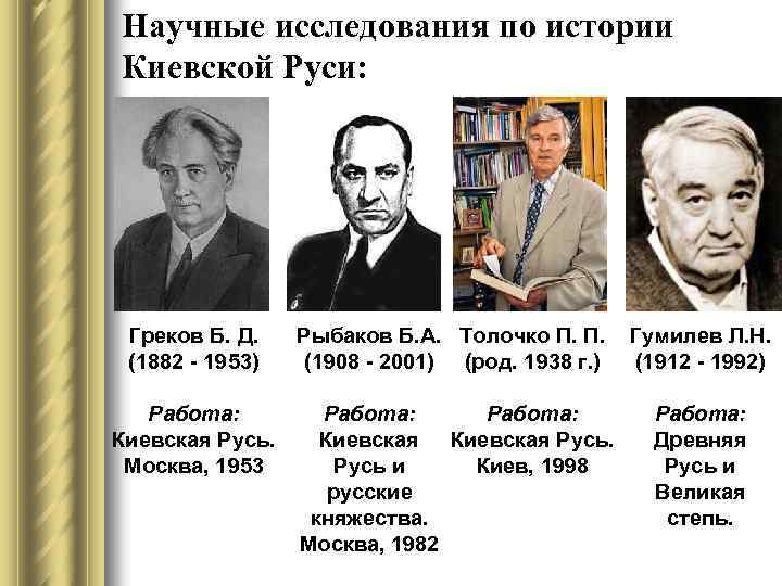 Научные исследования по истории Киевской Руси: Греков Б. Д. (1882 - 1953) Рыбаков Б.