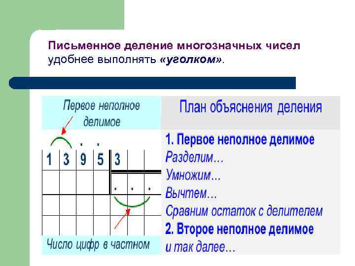 Правило алгоритма деления