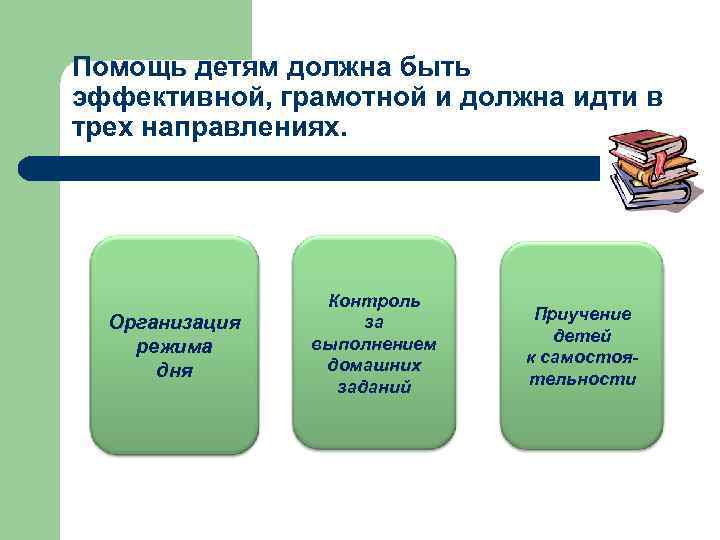 Помощь детям должна быть эффективной, грамотной и должна идти в трех направлениях. Организация режима