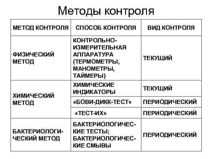 Метод контроля целостности антивирус