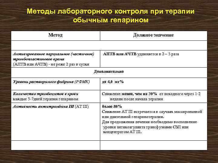 Методы лабораторного контроля при терапии обычным гепарином Метод Должное значение Активированное парциальное (частичное) тромбопластиновое