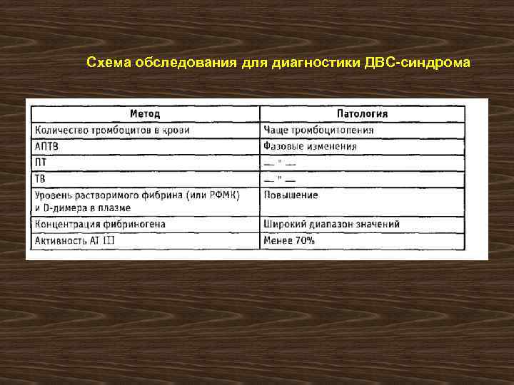 Схема обследования для диагностики ДВС-синдрома 