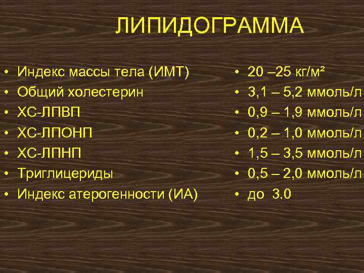 ЛИПИДОГРАММА • • Индекс массы тела (ИМТ) Общий холестерин ХС-ЛПВП ХС-ЛПОНП ХС-ЛПНП Триглицериды Индекс
