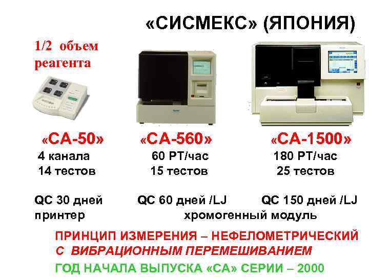 ЭКО-МЕД-С «СИСМЕКС» (ЯПОНИЯ) 1/2 объем реагента «CA-50» «CA-560» «CA-1500» 4 канала 60 PT/час 180