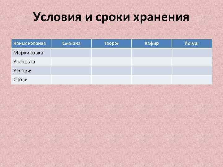 Условия и сроки хранения Наименование Маркировка Упаковка Условия Сроки Сметана Творог Кефир Йогурт 