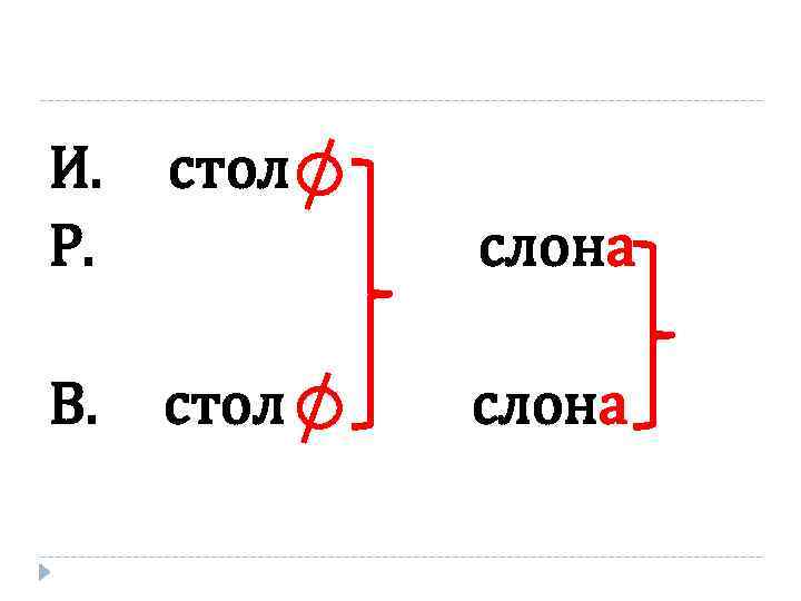 И. Р. стол В. стол слона 