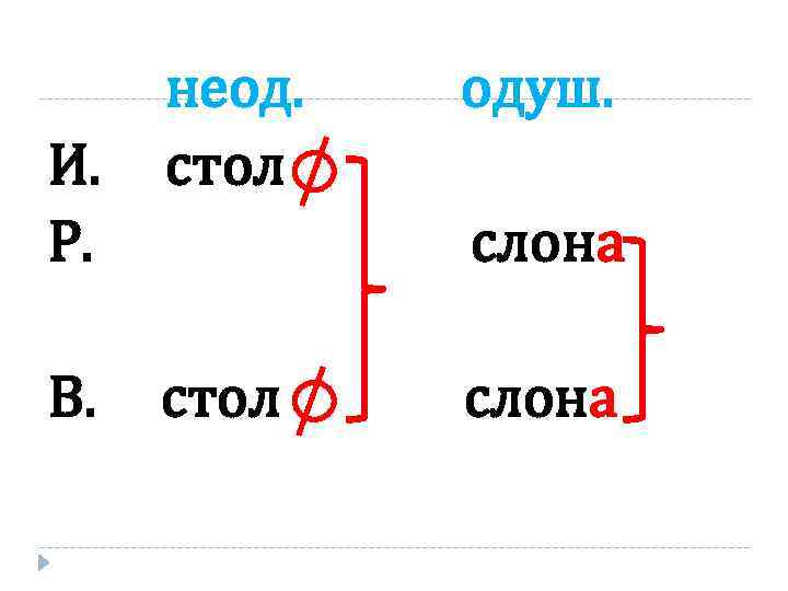 И. Р. В. неод. стол одуш. слона стол слона 
