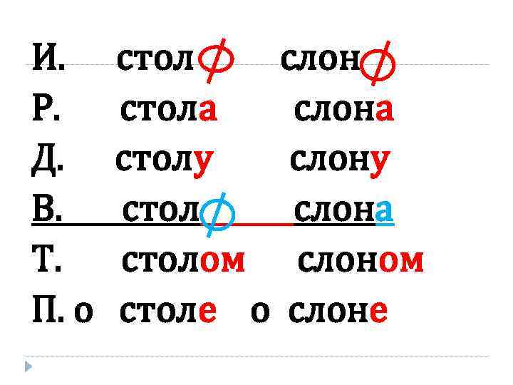 Состав слова слонихи