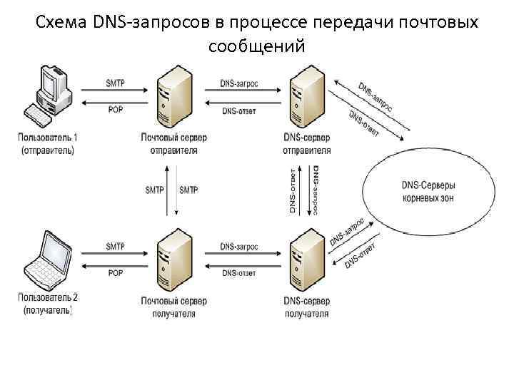 Схема почтового отделения