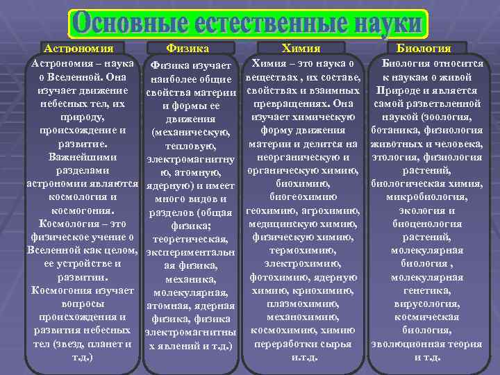 Астрономия – наука о Вселенной. Она изучает движение небесных тел, их природу, происхождение и