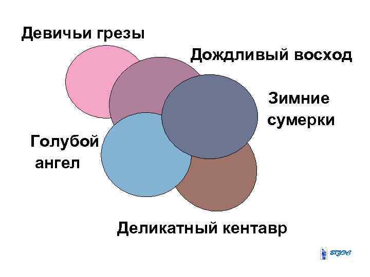 Девичьи грезы Дождливый восход Зимние сумерки Голубой ангел Деликатный кентавр 